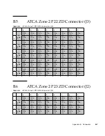 Preview for 115 page of Sun Microsystems Sun Netra CP3240 Installation Manual