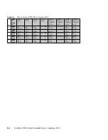 Preview for 116 page of Sun Microsystems Sun Netra CP3240 Installation Manual