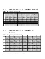 Preview for 120 page of Sun Microsystems Sun Netra CP3240 Installation Manual