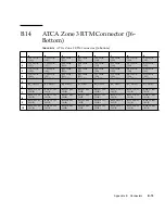 Preview for 121 page of Sun Microsystems Sun Netra CP3240 Installation Manual