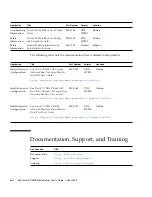 Предварительный просмотр 16 страницы Sun Microsystems Sun Netra CP3250 User Manual