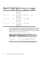 Предварительный просмотр 50 страницы Sun Microsystems Sun Netra CP3250 User Manual