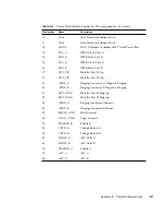 Предварительный просмотр 117 страницы Sun Microsystems Sun Netra CP3250 User Manual