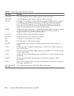 Предварительный просмотр 124 страницы Sun Microsystems Sun Netra CP3250 User Manual