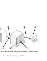 Предварительный просмотр 28 страницы Sun Microsystems Sun Netra CP3260 User Manual