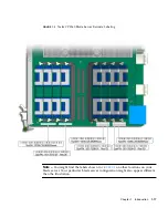 Предварительный просмотр 35 страницы Sun Microsystems Sun Netra CP3260 User Manual