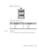 Предварительный просмотр 123 страницы Sun Microsystems Sun Netra CP3260 User Manual