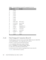 Предварительный просмотр 126 страницы Sun Microsystems Sun Netra CP3260 User Manual