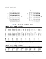 Предварительный просмотр 127 страницы Sun Microsystems Sun Netra CP3260 User Manual