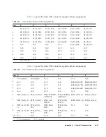 Предварительный просмотр 129 страницы Sun Microsystems Sun Netra CP3260 User Manual