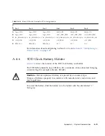 Предварительный просмотр 131 страницы Sun Microsystems Sun Netra CP3260 User Manual