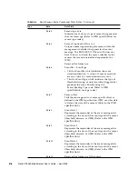 Предварительный просмотр 138 страницы Sun Microsystems Sun Netra CP3260 User Manual