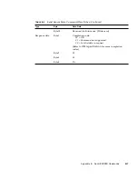 Предварительный просмотр 139 страницы Sun Microsystems Sun Netra CP3260 User Manual