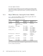 Предварительный просмотр 40 страницы Sun Microsystems Sun SPARC Enterprise M3000 User Manual