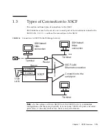 Предварительный просмотр 41 страницы Sun Microsystems Sun SPARC Enterprise M3000 User Manual