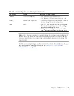 Предварительный просмотр 51 страницы Sun Microsystems Sun SPARC Enterprise M3000 User Manual