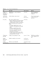 Предварительный просмотр 84 страницы Sun Microsystems Sun SPARC Enterprise M3000 User Manual