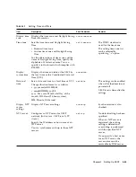 Предварительный просмотр 97 страницы Sun Microsystems Sun SPARC Enterprise M3000 User Manual