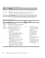 Предварительный просмотр 120 страницы Sun Microsystems Sun SPARC Enterprise M3000 User Manual