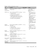 Предварительный просмотр 133 страницы Sun Microsystems Sun SPARC Enterprise M3000 User Manual