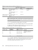 Предварительный просмотр 150 страницы Sun Microsystems Sun SPARC Enterprise M3000 User Manual