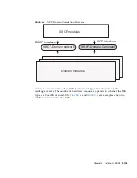 Предварительный просмотр 155 страницы Sun Microsystems Sun SPARC Enterprise M3000 User Manual