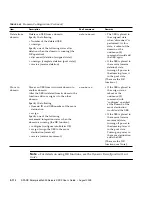 Предварительный просмотр 162 страницы Sun Microsystems Sun SPARC Enterprise M3000 User Manual