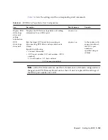 Предварительный просмотр 191 страницы Sun Microsystems Sun SPARC Enterprise M3000 User Manual