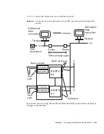 Предварительный просмотр 215 страницы Sun Microsystems Sun SPARC Enterprise M3000 User Manual