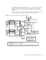 Предварительный просмотр 217 страницы Sun Microsystems Sun SPARC Enterprise M3000 User Manual