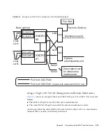 Предварительный просмотр 219 страницы Sun Microsystems Sun SPARC Enterprise M3000 User Manual