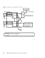 Предварительный просмотр 220 страницы Sun Microsystems Sun SPARC Enterprise M3000 User Manual