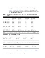 Предварительный просмотр 224 страницы Sun Microsystems Sun SPARC Enterprise M3000 User Manual