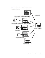 Предварительный просмотр 285 страницы Sun Microsystems Sun SPARC Enterprise M3000 User Manual