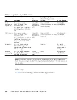 Предварительный просмотр 310 страницы Sun Microsystems Sun SPARC Enterprise M3000 User Manual