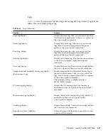 Предварительный просмотр 341 страницы Sun Microsystems Sun SPARC Enterprise M3000 User Manual