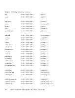 Предварительный просмотр 362 страницы Sun Microsystems Sun SPARC Enterprise M3000 User Manual