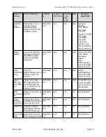 Предварительный просмотр 16 страницы Sun Microsystems Sun StorageTek T9840D Security Manual