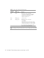 Preview for 100 page of Sun Microsystems Sun StorEdge T3 Installation, Operation And Service Manual