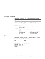 Предварительный просмотр 22 страницы Sun Microsystems SunLink SNA 9.1 PU2.1 Configuration Manual