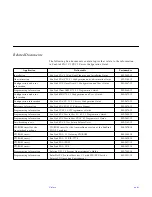 Предварительный просмотр 23 страницы Sun Microsystems SunLink SNA 9.1 PU2.1 Configuration Manual