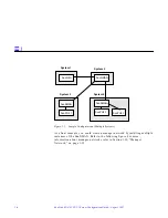 Предварительный просмотр 32 страницы Sun Microsystems SunLink SNA 9.1 PU2.1 Configuration Manual