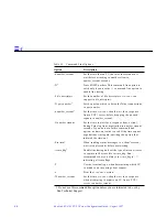 Предварительный просмотр 84 страницы Sun Microsystems SunLink SNA 9.1 PU2.1 Configuration Manual