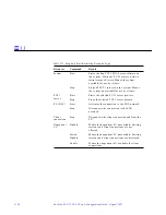 Предварительный просмотр 178 страницы Sun Microsystems SunLink SNA 9.1 PU2.1 Configuration Manual