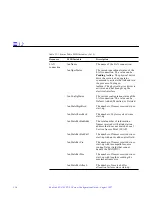 Предварительный просмотр 184 страницы Sun Microsystems SunLink SNA 9.1 PU2.1 Configuration Manual