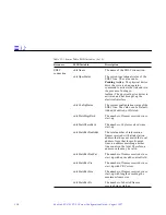 Предварительный просмотр 186 страницы Sun Microsystems SunLink SNA 9.1 PU2.1 Configuration Manual