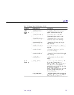 Предварительный просмотр 187 страницы Sun Microsystems SunLink SNA 9.1 PU2.1 Configuration Manual