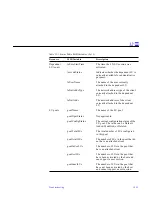 Предварительный просмотр 191 страницы Sun Microsystems SunLink SNA 9.1 PU2.1 Configuration Manual