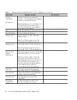 Предварительный просмотр 23 страницы Sun Microsystems Ultra 24 Installation Manual