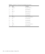 Предварительный просмотр 194 страницы Sun Microsystems Ultra 5 Service Manual